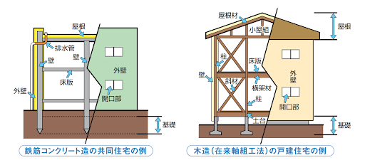 瑕疵保険の対象